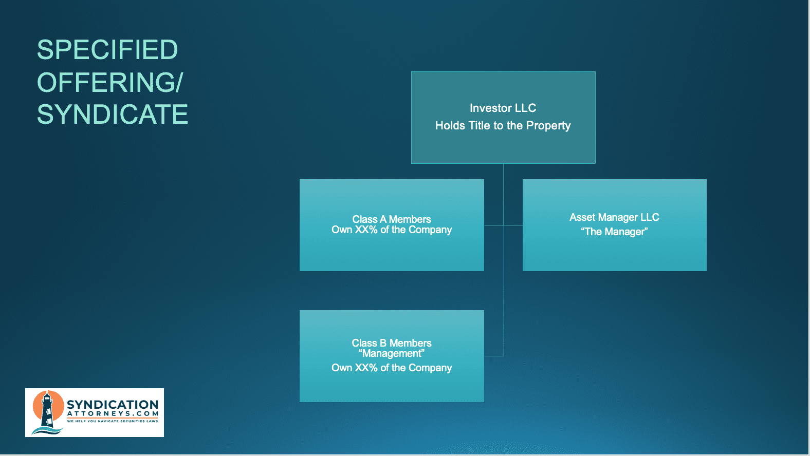 Syndicate Quotation Blind Pool, Syndicate, SeriesFlex or FlexClass: Which Fund Structure is ...